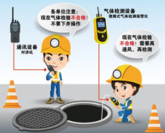 滴道有限空间操作说明
